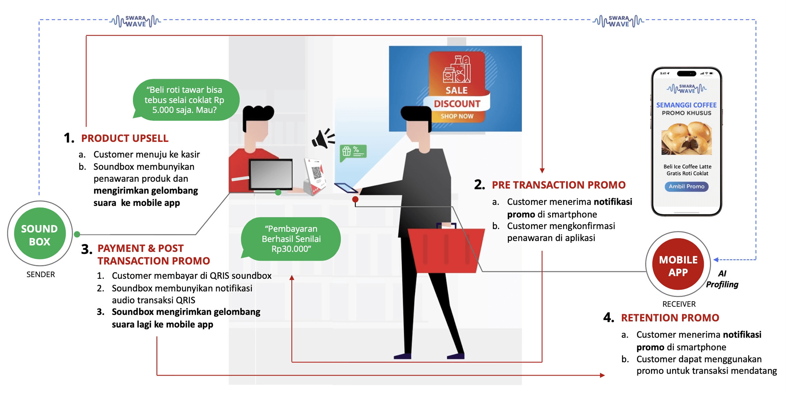 discount-illustration