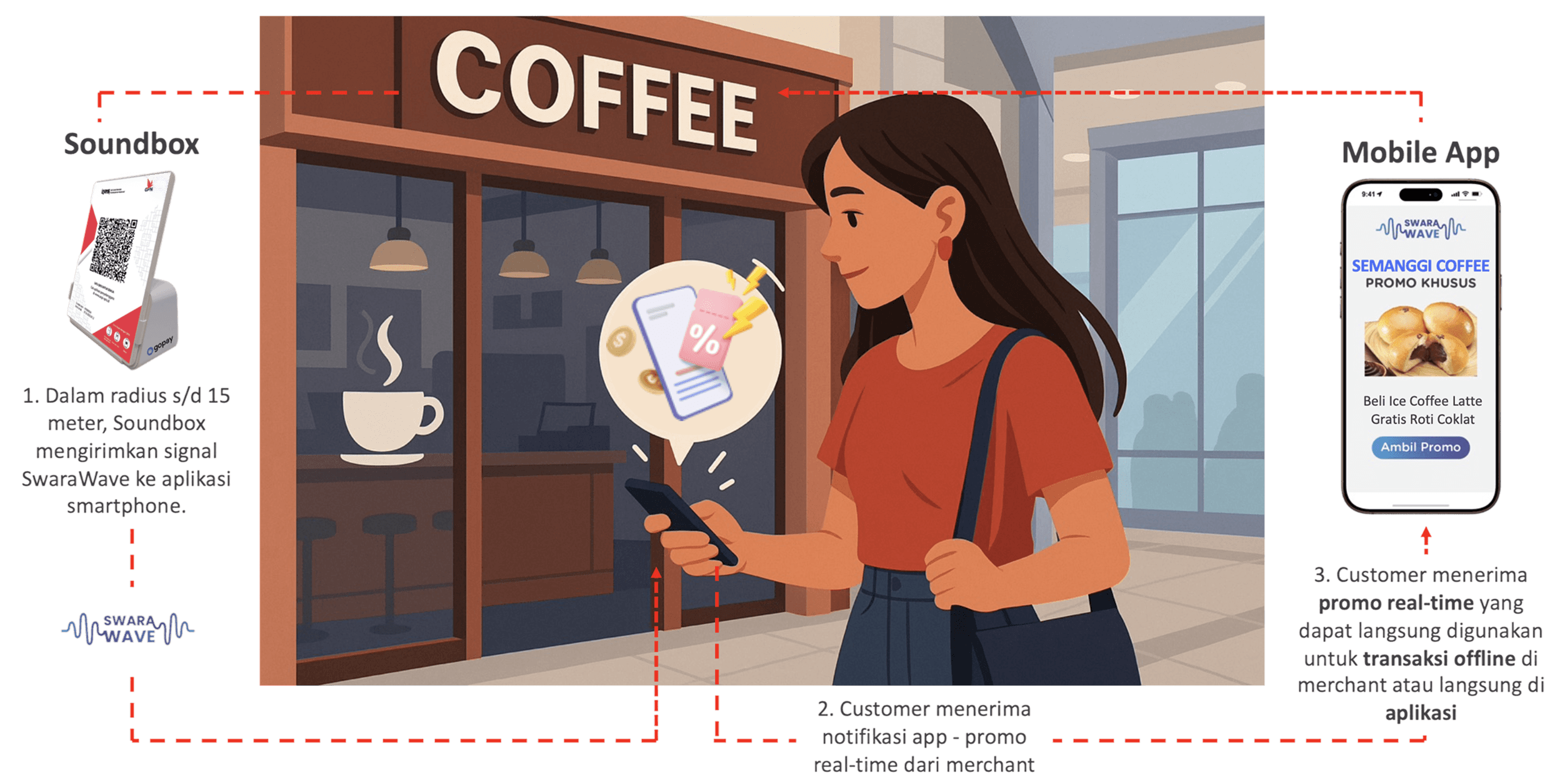 soundbox-illustration